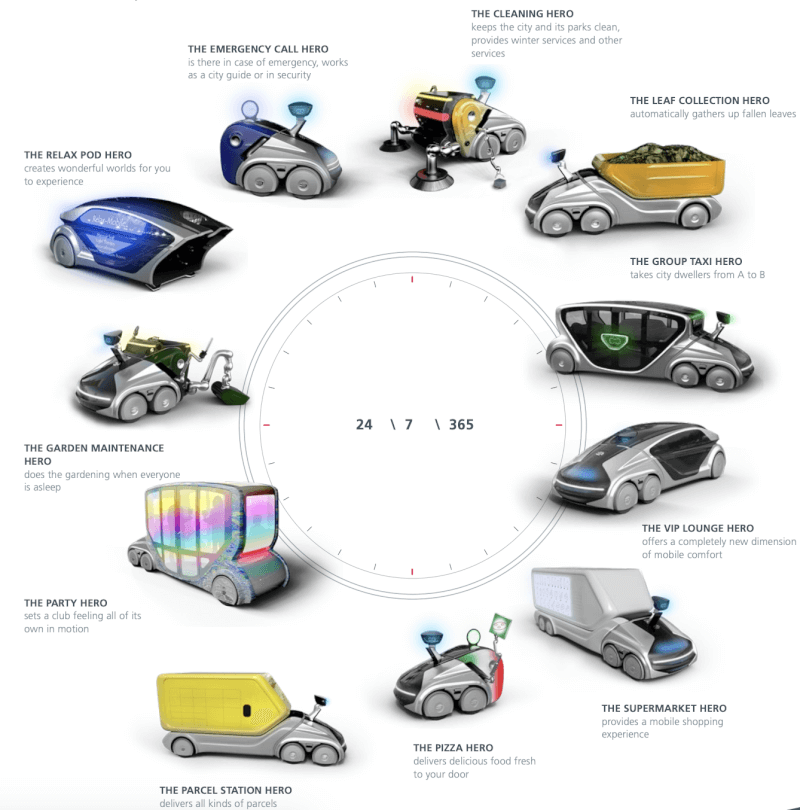 未来全自动驾驶在城市中的应用