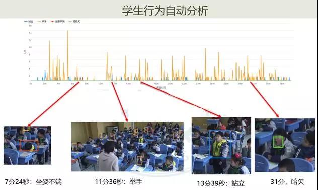 智慧校园智能AI行为分析系统