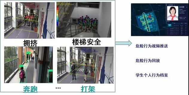 智慧校园智能AI行为分析系统