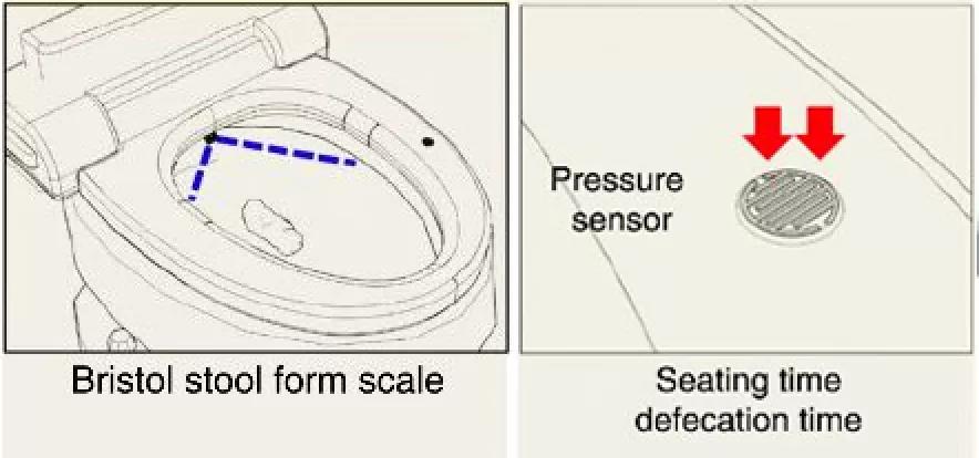 马桶也智能，能从尿液和粪便中检测出疾病