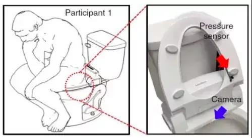 马桶能从尿液和粪便中检测出疾病