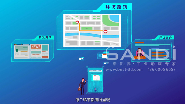 AI小助力功能分解