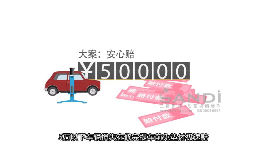 平安产险业务介绍MG动画