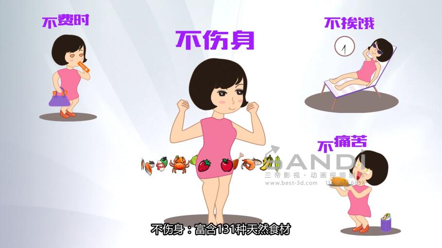 中国平安happy瘦MG动画视频