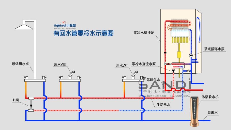 小松鼠壁挂炉工作原理