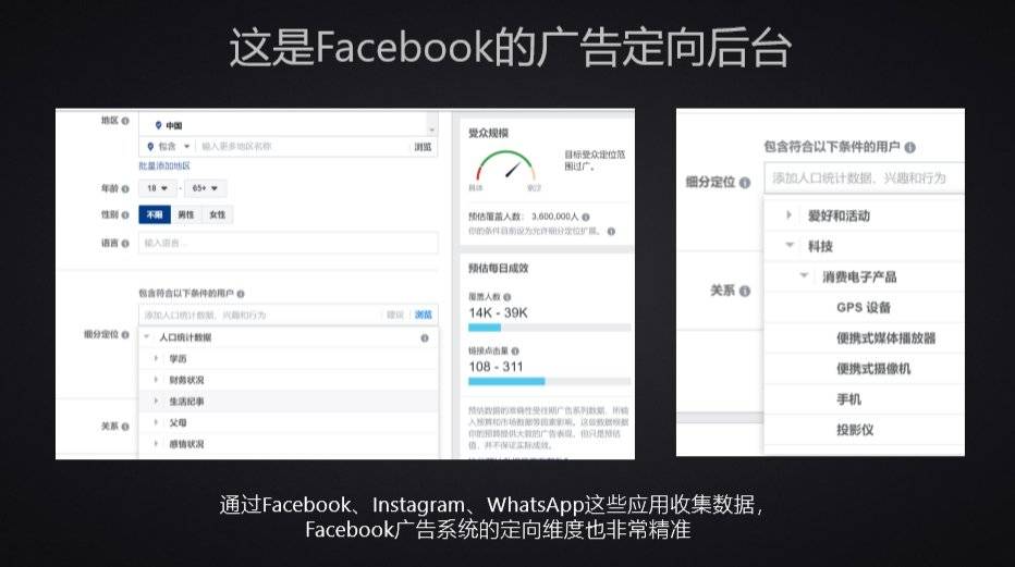 Facebook广告定向后台