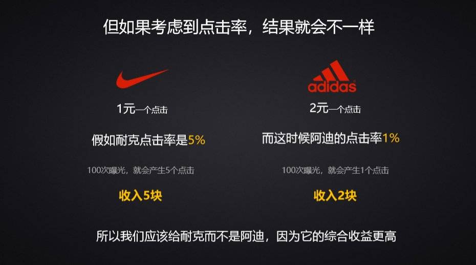 广告的竞价排序是如何进行的?