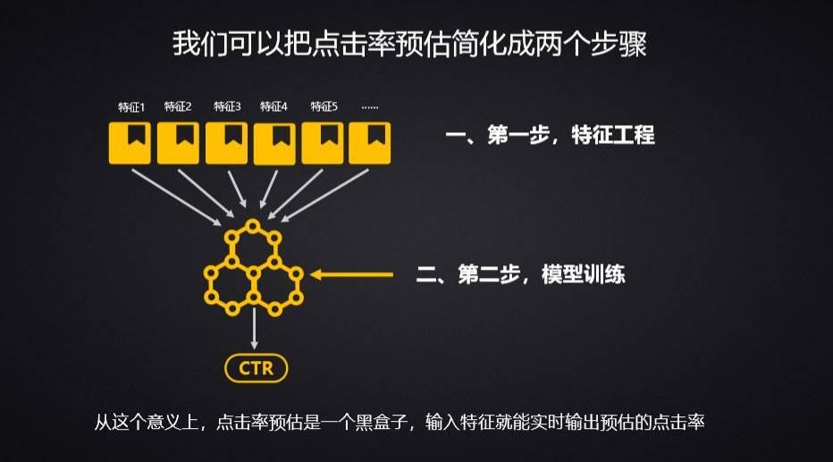 效果付费竞价广告的几个最重要的法则