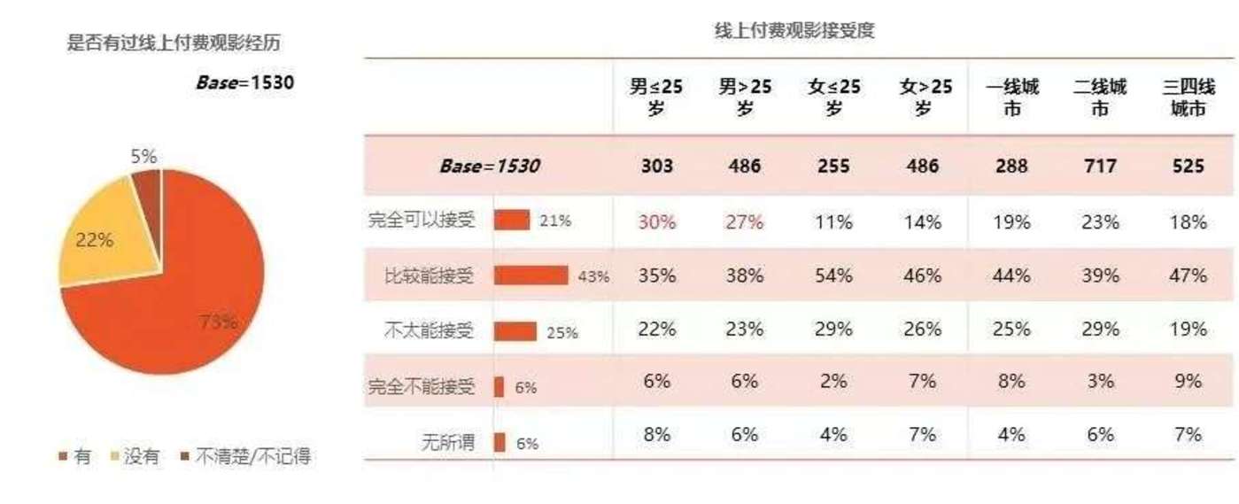 动画电影《无限》上线,字节跳动走向付费阵营