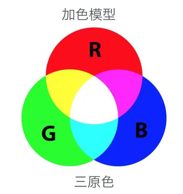 视频后期调色的一些基础颜色知识