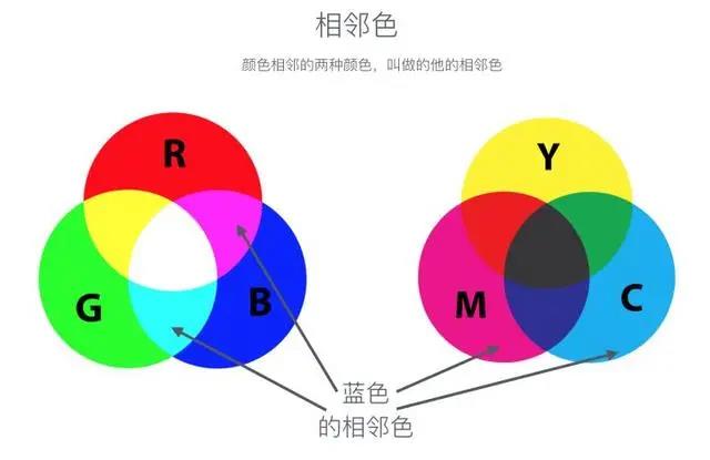 视频后期调色的一些基础颜色知识