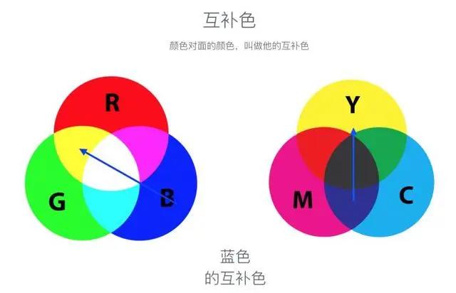 视频后期调色的一些基础颜色知识