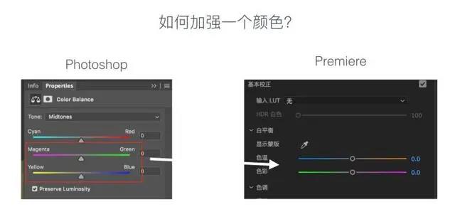 视频后期调色的一些基础颜色知识