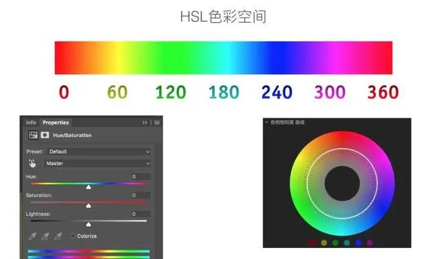 视频后期调色的一些基础颜色知识