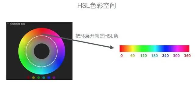 视频后期调色的一些基础颜色知识