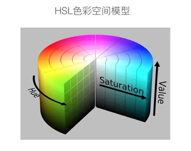 视频后期调色的一些基础颜色知识