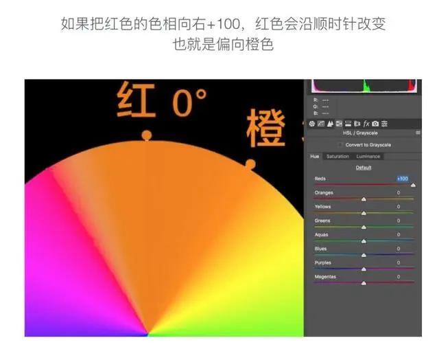 视频后期调色的一些基础颜色知识