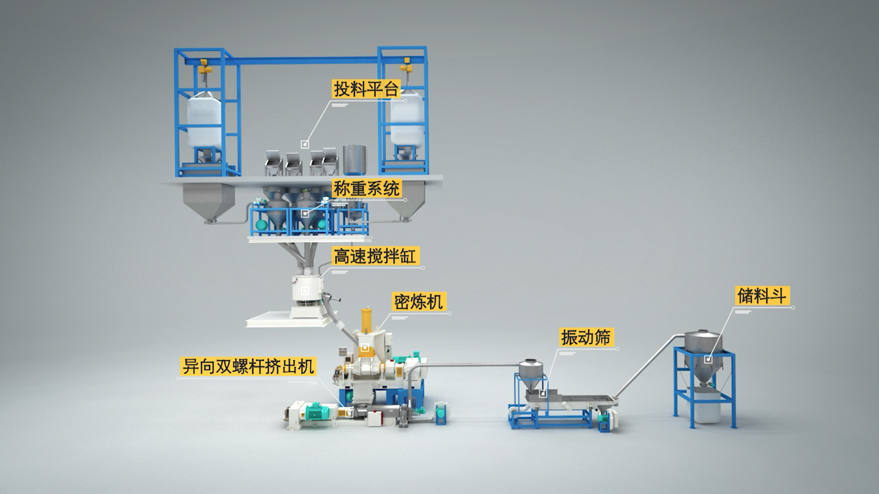 造粒机工艺3D动画